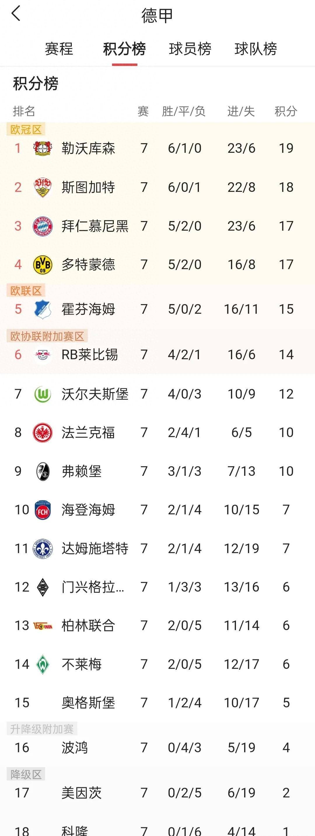 包含拜仁慕尼黑大胜多特蒙德，领跑德甲积分榜的词条
