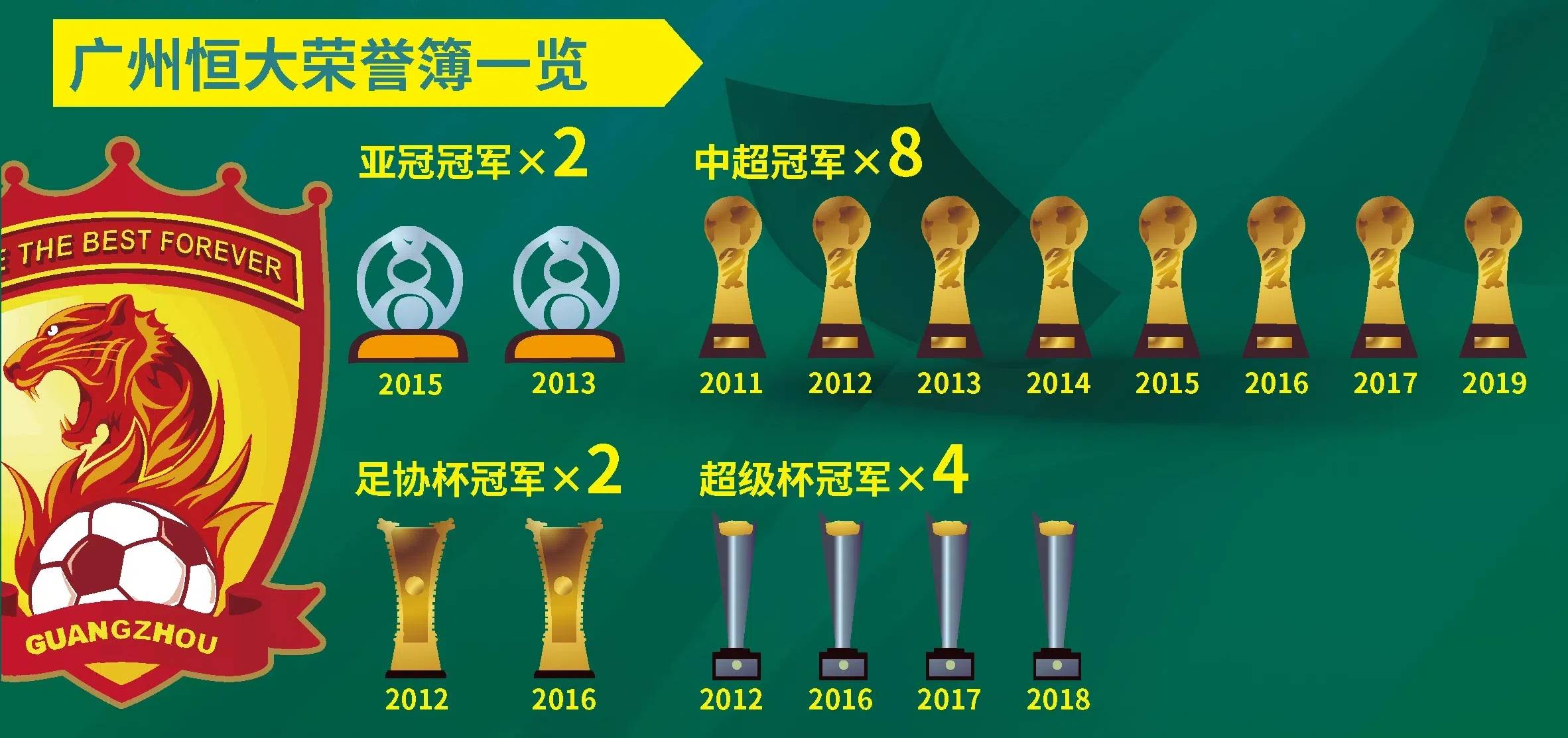 德赢体育官网-关于广州恒大战胜对手，晋级下一轮的信息