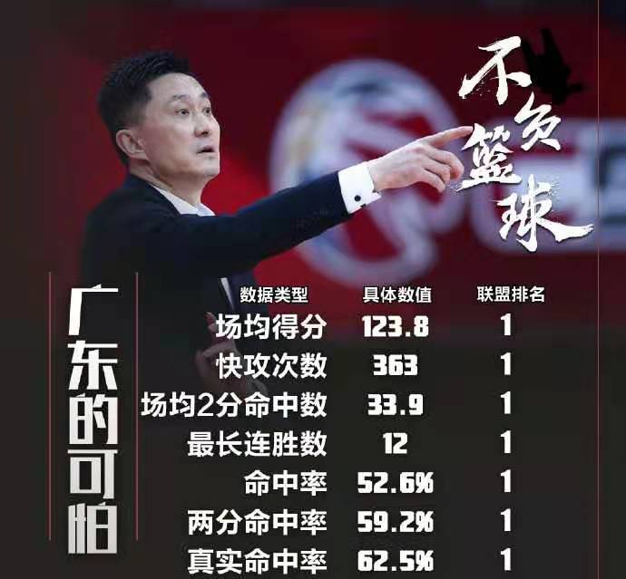 尽展实力，完美收官坐稳领先