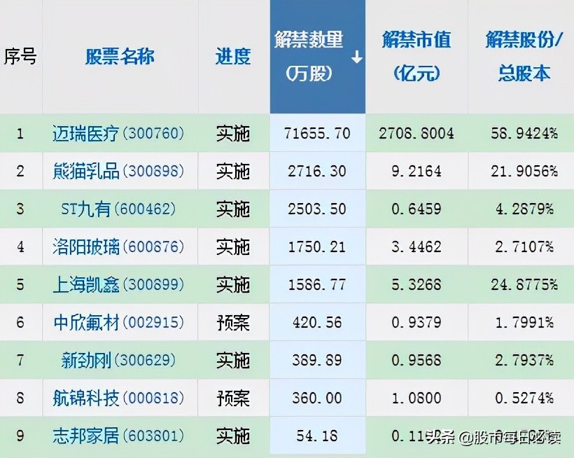 包含重磅交易传闻再起，球员未来未卜的词条