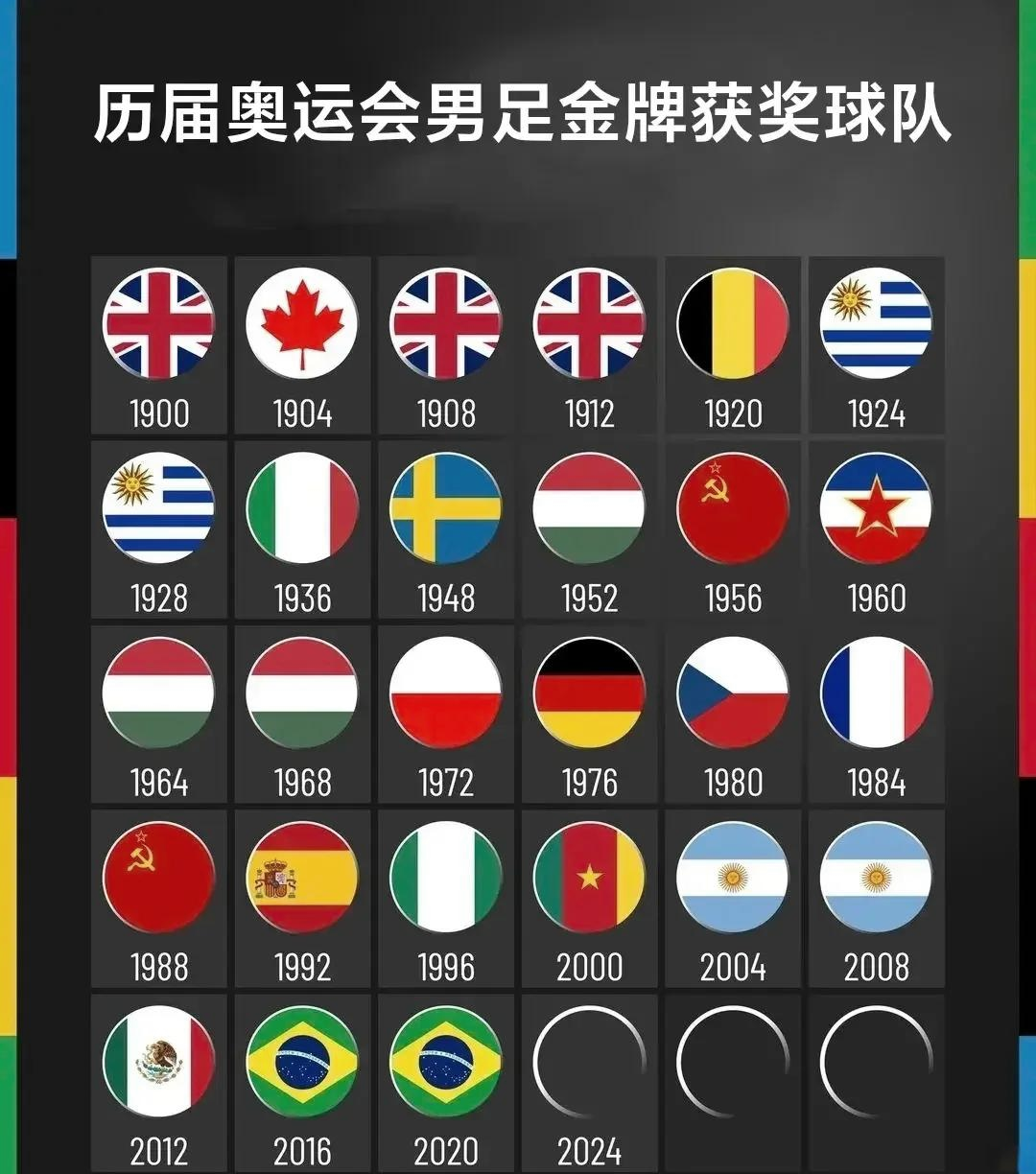 关于巴西联赛冠军完成三连冠，创历史新纪录的信息