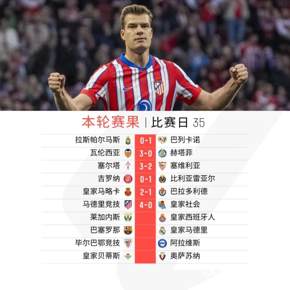 再战瓦伦西亚，马竞胜券在握