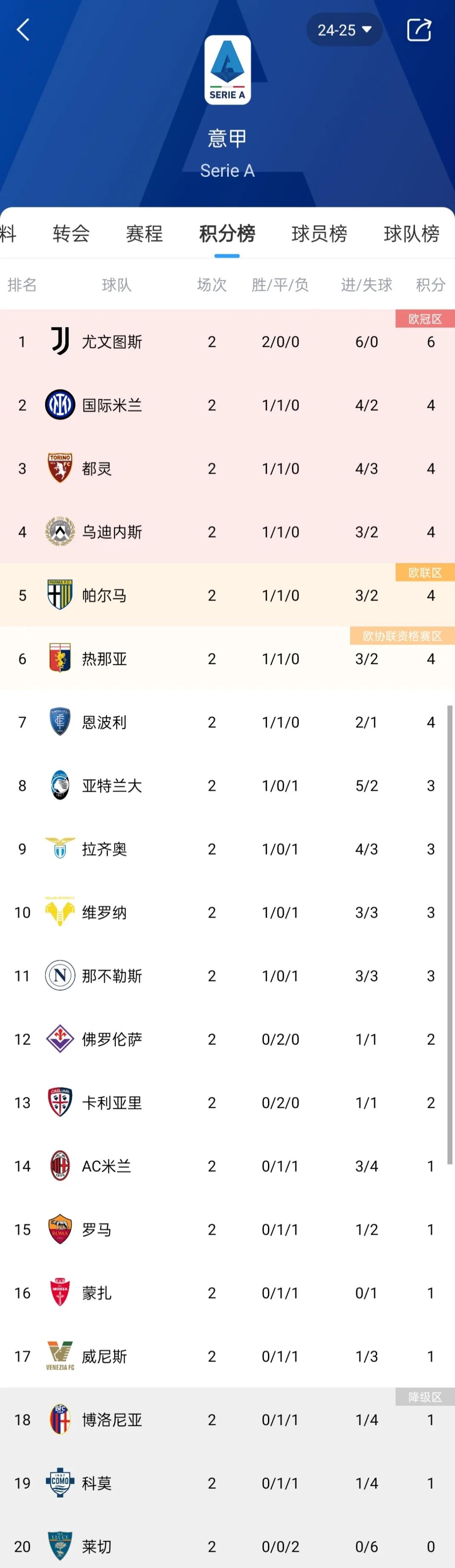 德赢官网ac米兰-维罗纳中场踢风暴，获赞助攻大师